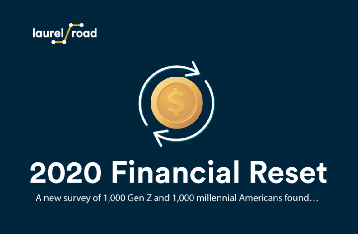 Survey COVID19 Prompts Millennial and GenZ Financial Reset Laurel Road